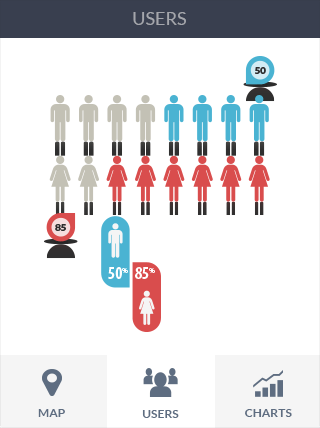 在线DDOS平台攻击软件iPad版业务监控